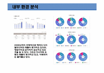 [경영학]미디어법 통과에 따른 삼성전자의 SWOT분석-4