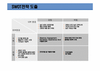 [경영학]미디어법 통과에 따른 삼성전자의 SWOT분석-18