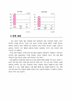 [마케팅 조사]막걸리의 대중화를 위한 리포지셔닝을 위한 조사 분석 보고서-4
