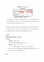 [마케팅 조사]막걸리의 대중화를 위한 리포지셔닝을 위한 조사 분석 보고서-13