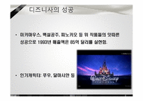 [소비자 마케팅] 캐릭터 산업에서의 마케팅 전략-9