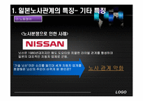 [노사관계론]일본 노사관계의 특징 및 한일 비교-13