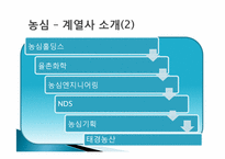 [인적자원관리]농심과 삼양의 인사관리-6
