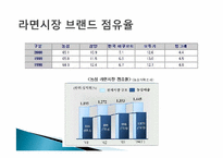[인적자원관리]농심과 삼양의 인사관리-13