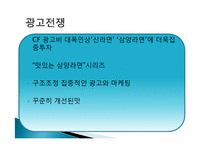 [인적자원관리]농심과 삼양의 인사관리-14