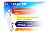 [노사관계론]세계 주요국의 노사관계(미국, 유럽, 일본)-6