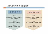 [관광산업론]제 5장 관광소비자 의사결정-6