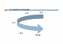 [관광산업론]제 5장 관광소비자 의사결정-13