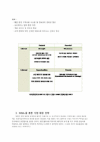 [경영학]이랜드(ELAND)의 지식경영 전략-ERP 시스템 도입과 M&A(기업인수합병)를 통한 확장 전략-2