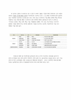 [경영학]이랜드(ELAND)의 지식경영 전략-ERP 시스템 도입과 M&A(기업인수합병)를 통한 확장 전략-3