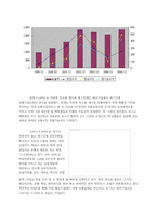 [경영학]이랜드(ELAND)의 지식경영 전략-ERP 시스템 도입과 M&A(기업인수합병)를 통한 확장 전략-4