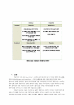 [경영학]이랜드(ELAND)의 지식경영 전략-ERP 시스템 도입과 M&A(기업인수합병)를 통한 확장 전략-5