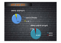 [관광자원론]위락적 관광 자원(경주보문단지 방문)-11