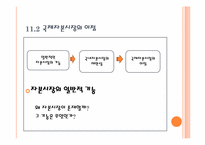 [국제경영]국제 자본 시장-4