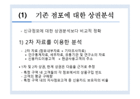 [유통관리]점포입지 후보지에 대한 상권분석기법-2