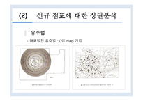 [유통관리]점포입지 후보지에 대한 상권분석기법-11