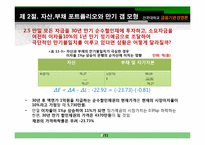 [금융기관 경영]제11장 금리위험의 측정과 관리-8