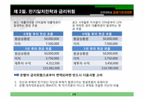 [금융기관 경영]제11장 금리위험의 측정과 관리-9