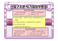 [재무분석](주)농심의 전략분석-6