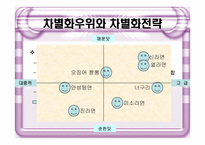 [재무분석](주)농심의 전략분석-8