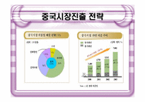 [재무분석](주)농심의 전략분석-11