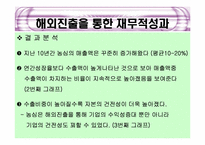 [재무분석](주)농심의 전략분석-13
