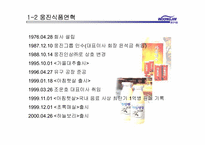 [마케팅]웅진식품의 마케팅 전략 분석-5