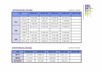 [기업과 사회]IBK 기업은행 경영 전략-15