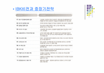 [기업과 사회]IBK 기업은행 경영 전략-16