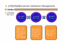 [경영학] 현대해상 고객만족 경영 사례 조사-9