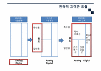 [조직행동론]프로세스 조직 도입 장단점(삼성전자 사례를 중심으로)-16