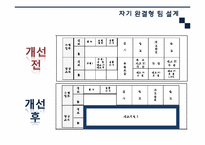 [조직행동론]프로세스 조직 도입 장단점(삼성전자 사례를 중심으로)-18