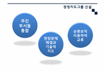 [조직행동론]프로세스 조직 도입 장단점(삼성전자 사례를 중심으로)-19