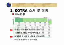 [경영학] KOTRA(코트라) 경영혁신-7