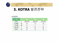 [경영학] KOTRA(코트라) 경영혁신-19