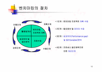 [경영학]제록스 사의 벤치마킹-16