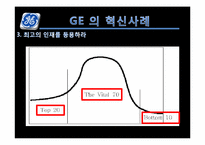 [인적자원관리]GE 와 스타벅스(STARBUCKS) 의 혁신사례 분석-8