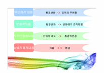 [기업과 사회]경영환경의 동태성과 향후 전망-4