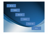 [기업과 사회]경영환경의 동태성과 향후 전망-10