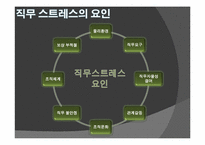 [조직심리학]직무스트레스가 일탈행동에 미치는 영향-5