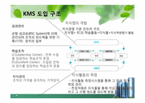 [경영정보]이랜드(E-LAND)의 지식경영(ERP) 도입 사례-7
