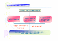 [인적자원관리] 유한킴벌리 학습 조직화 사례-7