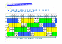 [인적자원관리] 유한킴벌리 학습 조직화 사례-9