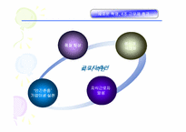 [인적자원관리] 유한킴벌리 학습 조직화 사례-10