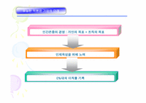 [인적자원관리] 유한킴벌리 학습 조직화 사례-18