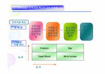 [인적자원관리] 유한킴벌리 학습 조직화 사례-19