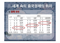 [동북아경제] 중국경제의 개관, 문제점과 향후 전망-8