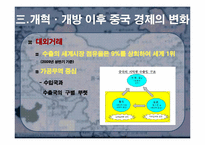 [동북아경제] 중국경제의 개관, 문제점과 향후 전망-14