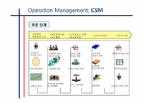 [경영학]고객만족경영CSM(Customer Satisfaction Management)-9