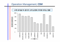 [경영학]고객만족경영CSM(Customer Satisfaction Management)-13
